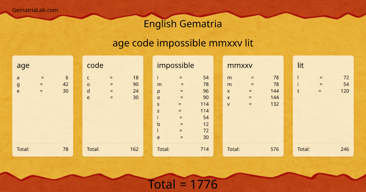 age code impossible mmxxv lit in english Gematria